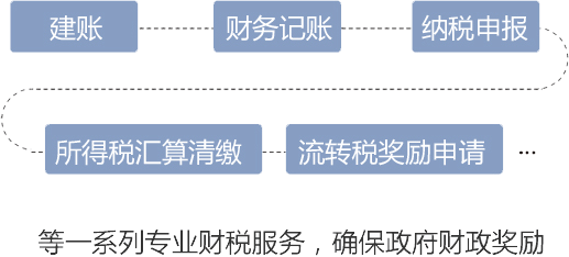 安康公司代理记账_变更待全方位配套服务